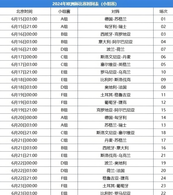 欧洲杯直播：CCTV5 在线观看时间及节目单